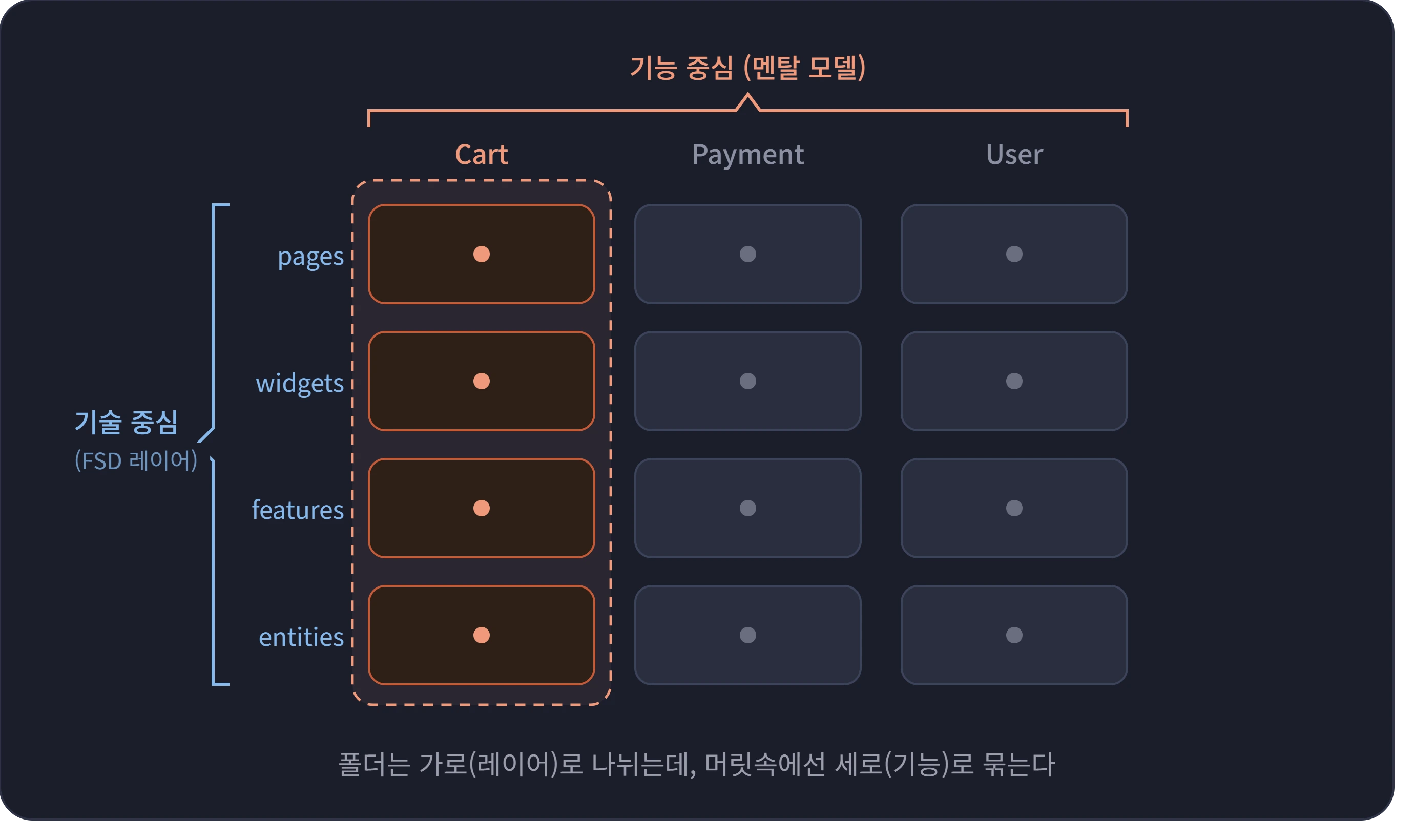 멘탈 모델과 FSD 멘탈 모델과 FSD.webp